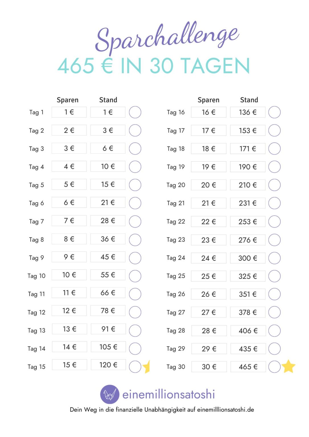 30 Tage Sparchallenge Mit Kostenloser Vorlage